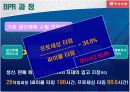 (주)동서식품 BPR 사례분석 6페이지