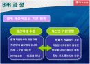 (주)동서식품 BPR 사례분석 7페이지