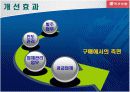 (주)동서식품 BPR 사례분석 15페이지