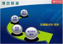 (주)동서식품 BPR 사례분석 16페이지