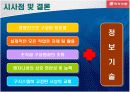(주)동서식품 BPR 사례분석 19페이지