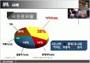 M&A 에 관한 모든것 15페이지
