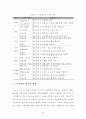 오픈마켓 식품카테고리 매출영향요인 분석 40페이지