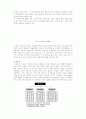 건강도시 발전 및 추진전략 11페이지