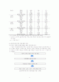 교육복지투자우선지역에 관한 조사 및 기관방문(수서중학교) 보고서 4페이지