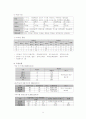 교육복지투자우선지역에 관한 조사 및 기관방문(수서중학교) 보고서 9페이지