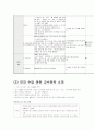 국어과지도-읽기 4페이지