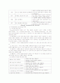 국어과지도-읽기 14페이지