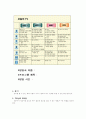 국어과지도-읽기 22페이지