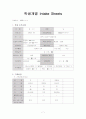 기관방문 보고서 - 대구학산초등학교 9페이지