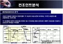 신제품개발기법 14페이지