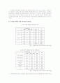 사이버 중독의 문제점과 현 도덕교과 내에서의 학습에 대해 진단해 보고 그 문제에 따른 교육적 접근을 통한 문제해결 방안에 대해 논하시오. 15페이지