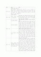 상담의 필요성에 대한 인식을 바탕으로 좋은 상담이 학생들에게 끼치는 영향에 대해 논의하시오. 10페이지