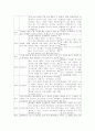 상담의 필요성에 대한 인식을 바탕으로 좋은 상담이 학생들에게 끼치는 영향에 대해 논의하시오. 14페이지