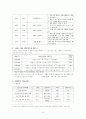 성인 지적 장애인의 올바른 성인식 확립을 위한 성교육 프로그램 15페이지