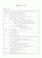 환경구성, 일일게획안 생활 계획안  영역배치도 단위계획안 등등~주제선정이유~ 주제망있음. 2페이지
