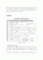 HSBC 의 해외진출 및 마케팅 전략 15페이지