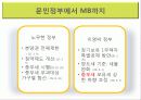 현 정부 부동산 정책 4페이지