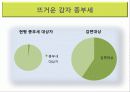 현 정부 부동산 정책 7페이지