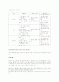 대기오염의원인과 영향  20페이지