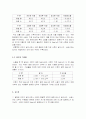 수비 및 소결실험 6페이지