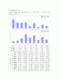 분쇄 및 팽창 열처리 실험 4페이지