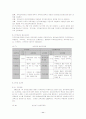 연계교육실시에 따른 새로운 교육과정 및 교재개발 11페이지