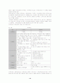 연계교육실시에 따른 새로운 교육과정 및 교재개발 18페이지