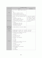 연계교육실시에 따른 새로운 교육과정 및 교재개발 21페이지