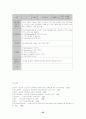 연계교육실시에 따른 새로운 교육과정 및 교재개발 25페이지