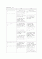 인터넷실명제(사이버모욕죄)대한 찬반 분석과 견해 7페이지
