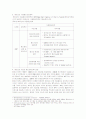 lg정보통신 베트남 합작투자 9페이지