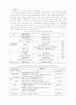 국민기초생활보장법에 관하여 7페이지