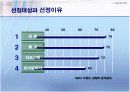 빈폴의 성공적인 마케팅전략 4페이지