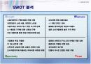 빈폴의 성공적인 마케팅전략 14페이지