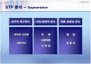 빈폴의 성공적인 마케팅전략 15페이지