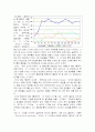 삼성 애니콜의 브랜드 이미지 제고를 위한 경영전략 10페이지