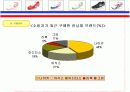 런닝화 신제품 기획서-제안서 15페이지