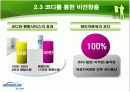 웅진코웨이의 서비스 전략 13페이지
