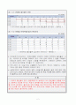 출산여성과 고용한계 2페이지