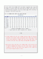 출산여성과 고용한계 4페이지