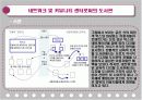 네트워크 및 커뮤니티 센터로써의 도서관: 기여와 이용의 성공적 모델 5페이지
