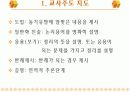 [수학교육론]이해의 지도ppt 8페이지