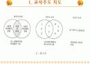 [수학교육론]이해의 지도ppt 10페이지