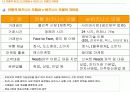 e – 비즈니스 모델의 개념 5페이지