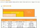 e – 비즈니스 모델의 개념 6페이지