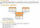 e – 비즈니스 모델의 개념 7페이지