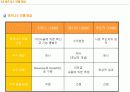 e – 비즈니스 모델의 개념 17페이지