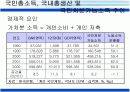 웰빙 관광에 대하여 13페이지