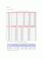[사업계획서] 음식점 창업 사업계획서 6페이지